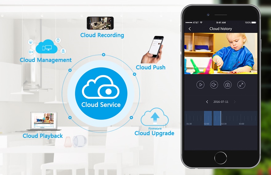 Foscam Cloud Service